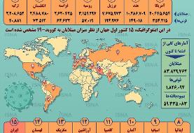 اینفوگرافیک | جدیدترین آمار کرونا در جهان در ابتدای سال ۲۰۲۱ | یک گام مانده به ۸۴ میلیون مبتلا | ...