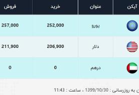 قیمت دلار، امروز ۳۰ دی ۹۹ / نرخ خرید دلار وارد کانال ۲۰ هزار تومان شد