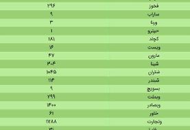 ارزش سهام عدالت، امروز ۳۰ دی ۹۹