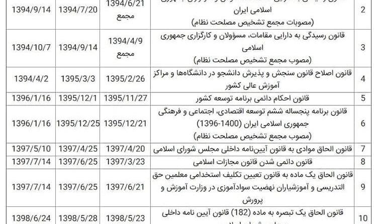 نمایندگان مجلس از رئیس جمهوری شکایت کردند