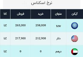 آخرین قیمت ارز، امروز ۳۰ دی ۹۹: دلار به ۲۱۷۹۰ تومان رسید