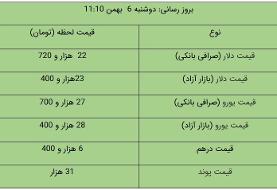 قیمت دلار و یورو در بازار آزاد، امروز ۶ بهمن ۹۹