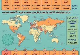 اینفوگرافیک | وضعیت شیوع کرونا در ۱۵ کشور بالای جدول جهانی تا ۱۵ دی