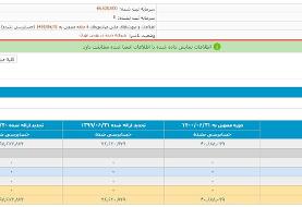 سود خالص بانک پاسارگاد افزایش یافت