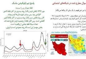 پاسخ به یک ابهام در مورد رنگ بندی شهرها در سال گذشته و امسال