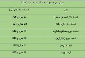 قیمت دلار و یورو در بازار آزاد، امروز ۴ آذر ۱۴۰۰