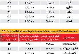 تورم ۴۴ درصدی قیمت سبزیجات در یک‌ سال