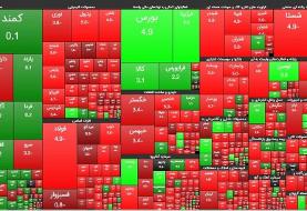 روز سرخ بازار سرمایه/ ریزش ۲۷ هزار واحدی شاخص بورس