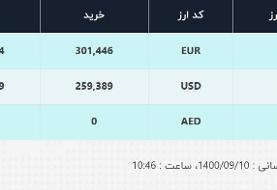 قیمت دلار، صرافی‌های بانکی، امروز ۱۰ آذر ۱۴۰۰