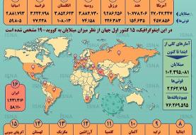 آمار کرونا در جهان تا ۱۵ بهمن (اینفوگرافیک)