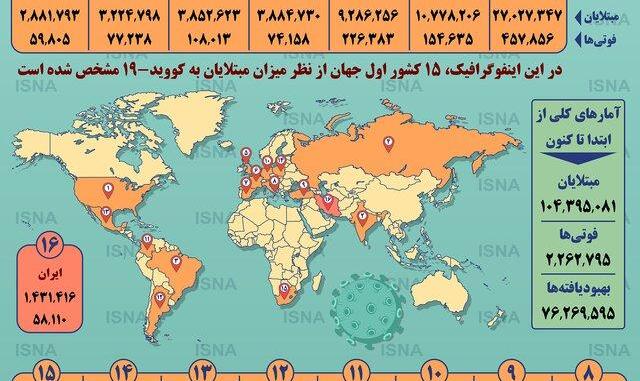 آمار کرونا در جهان تا ۱۵ بهمن (اینفوگرافیک)