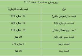 قیمت دلار و یورو در بازار آزاد، امروز ۵ اسفند ۹۹