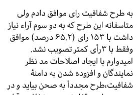 توئیت قالیباف پس از رد طرح شفافیت آرا