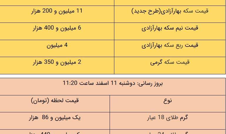 قیمت طلا و سکه، امروز ۱۱ اسفند ۹۹