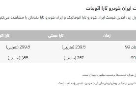 قیمت تارا در بازار چقدر است؟