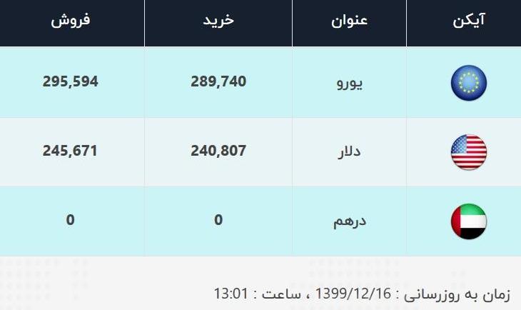 قیمت دلار، امروز ۱۶ اسفند ۹۹