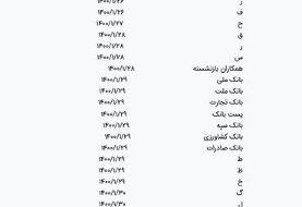 زمان اعمال افزایش حقوق بازنشستگان | پرداخت حقوق بر اساس حروف الفبا