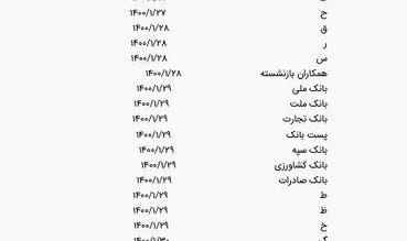 زمان اعمال افزایش حقوق بازنشستگان | پرداخت حقوق بر اساس حروف الفبا
