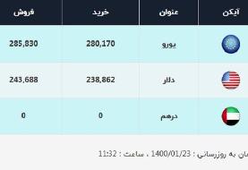 قیمت دلار، امروز ۲۳ فروردین ۱۴۰۰