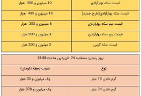 قیمت طلا و سکه، امروز ۲۴ فروردین ۱۴۰۰