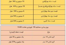 قیمت طلا و سکه، امروز ۲۴ فروردین ۱۴۰۰