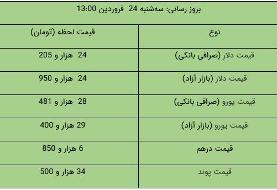 قیمت دلار و یورو در بازار آزاد، امروز ۲۴ فروردین ۱۴۰۰