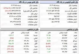 شاخص کل بورس، امروز ۲۵ فروردین ۱۴۰۰