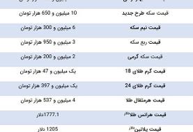 قیمت طلا و سکه، امروز ۲۸ فروردین ۱۴۰۰