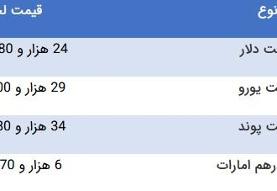 قیمت دلار و یورو در بازار آزاد، امروز ۲۸ فروردین ۱۴۰۰