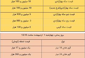 قیمت طلا و سکه، امروز ۱ اردیبهشت ۱۴۰۰