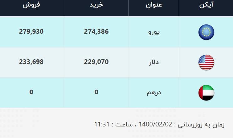 قیمت دلار در صرافی ملی پنجشنبه دوم اردیبهشت ۱۴۰۰