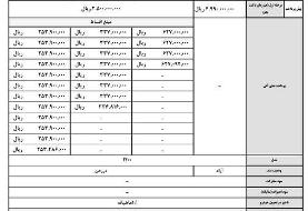 کرمان موتور گران کرد؛ ایران‌خودرو تکذیب