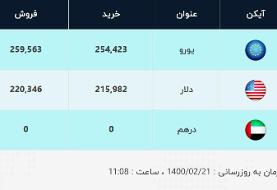 قیمت دلار، امروز ۲۱ اردیبهشت ۱۴۰۰