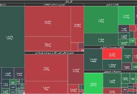 جزئیات شاخص و معاملات امروز دوشنبه ۲۰ اردیبهشت ۱۴۰۰