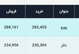 قیمت دلار، امروز ۲۲ خرداد ۱۴۰۰