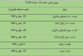 قیمت دلار و یورو در بازار آزاد، امروز ۲۲ خرداد ۱۴۰۰