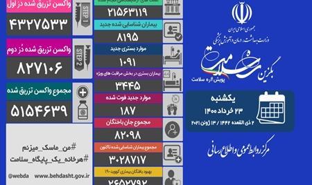 جدیدترین آمار کرونا در ایران اعلام شد