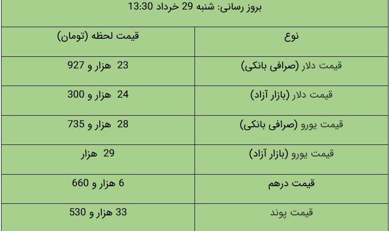 قیمت دلار افزایش یافت