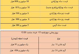 قیمت طلا و سکه، امروز ۱۲ خرداد ۱۴۰۰