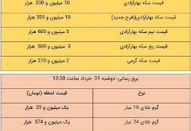 قیمت طلا و سکه، امروز ۳۱ خرداد ۱۴۰۰