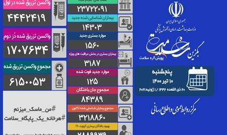 اعلام آخرین آمار کرونا درایران