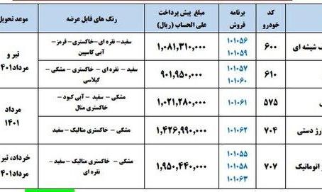 آغاز پیش‌فروش ۵ محصول  ایران خودرو از امروز