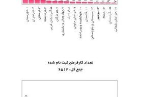 افزایش استقبال از یارانه دستمزد در سال ۱۴۰۰