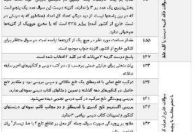 برخی سوالات کنکور که در کتاب‌های درسی نیست