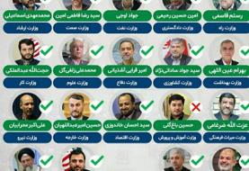کدام وزیر بیشترین رأی را از مجلس گرفت؟