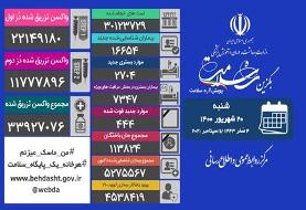 آخرین وضعیت کرونا در کشور/ ۱۶۸ شهر در وضعیت قرمز، ۲۰۹ شهر در وضعیت نارنجی و ۷۱ شهر در وضعیت زرد ...