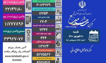 آخرین وضعیت کرونا در کشور/ ۱۶۸ شهر در وضعیت قرمز، ۲۰۹ شهر در وضعیت ...