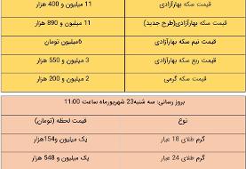 قیمت طلا و سکه، امروز ۲۳ شهریور ۱۴۰۰