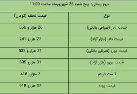 قیمت دلار و یورو در بازار آزاد، امروز ۲۵ شهریور ۱۴۰۰