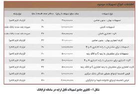 عملکرد بانک ملت در حوزه تسهیلات فرابانک